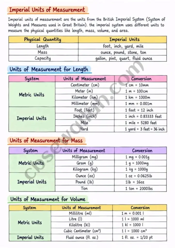 Units and measurements handwritten notes 