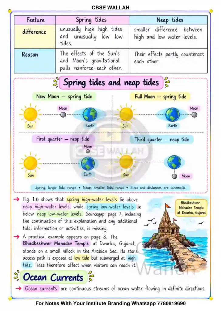 Ocean And Life Handwritten Notes Pdf
