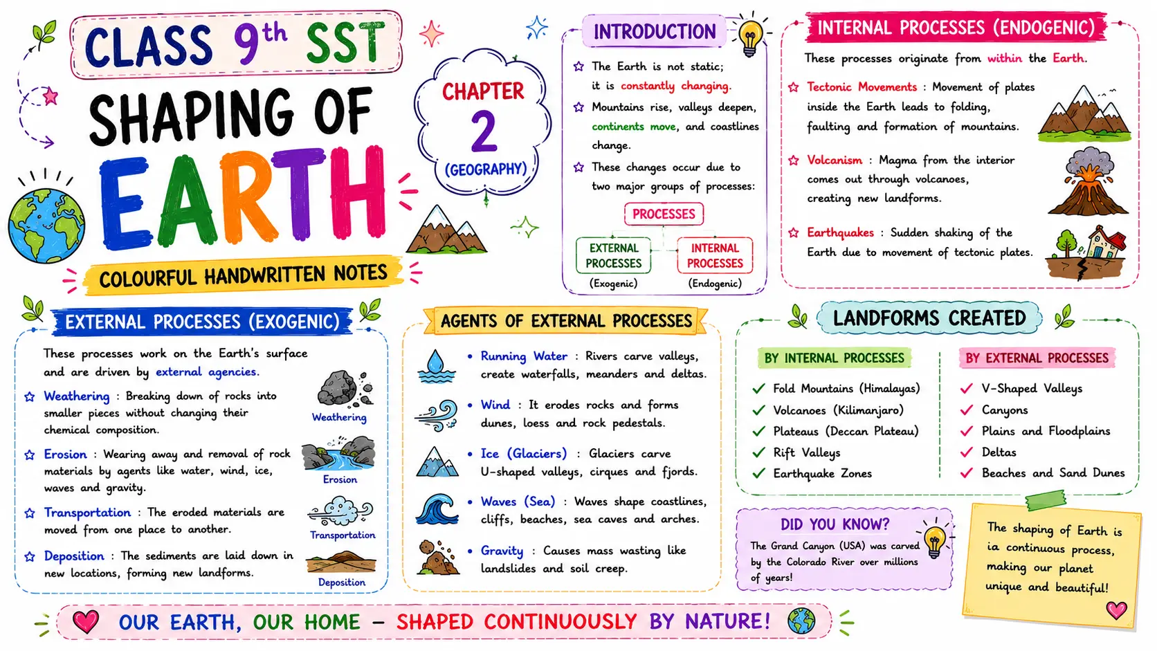 Shaping of Earth colourful handwritten notes